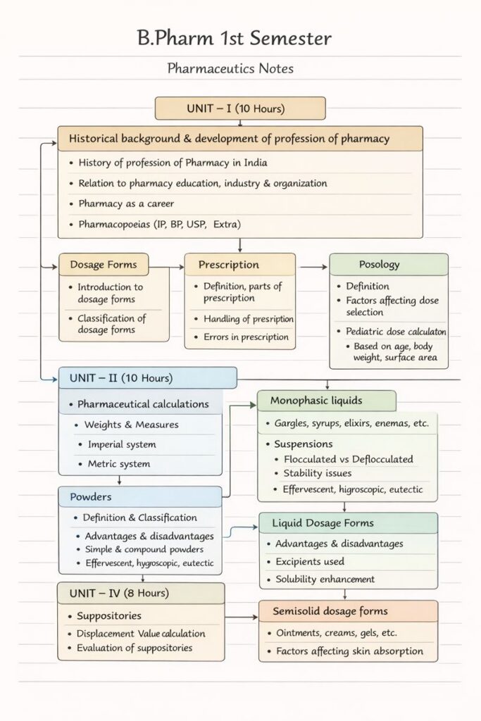 B pharm 1st semester pharmaceutics notes pdf free download
B pharm 1st semester pharmaceutics notes pdf download
B pharm 1st semester pharmaceutics notes pdf free
B pharm Pharmaceutics notes pdf free download
Pharmaceutics B pharm 1st sem notes, Imperfect Pharmacy
Carewell pharma 1st semester pharmaceutics Unit 1 notes
Carewell pharma notes PDF 1st semester Pharmaceutics
B pharm 1st Semester Pharmaceutics unit 1
b.pharm notes
pharmaceutics notes
updated notes