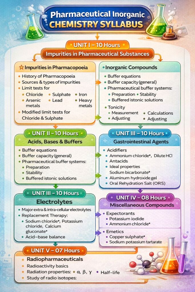 Pharmaceutical inorganic chemistry notes unit 1
Pharmaceutical inorganic chemistry notes pdf
Pharmaceutical inorganic chemistry notes unit 2
Pharmaceutical Inorganic Chemistry Sem 1 Unit 1 Notes PDF
Pharmaceutical inorganic chemistry notes PDF 1st year pharm B
Pharmaceutical Inorganic Chemistry | Unit 1 pdf Imperfect Pharmacy Notes
Pharmaceutical Inorganic Chemistry Sem 1 PDF free download
Pharmaceutical Inorganic Chemistry Sem 1 Unit 1 notes, imperfect Pharmacy
B pharm 1st semester pharmaceutical inorganic chemistry notes unit
B pharm 1st semester pharmaceutical inorganic chemistry notes pdf
Pharmaceutical Inorganic Chemistry Sem 1 PDF free download
Pharmaceutical Inorganic Chemistry Sem 1 Unit 1 notes, imperfect Pharmacy
Pharmaceutical Inorganic Chemistry Sem 1 Unit 1 Notes PDF
B Pharm 1st Sem Inorganic Chemistry Notes PDF free download
Pharmaceutical Inorganic Chemistry | Unit 1 pdf Imperfect Pharmacy Notes
B pharm 1st semester pharmaceutical inorganic