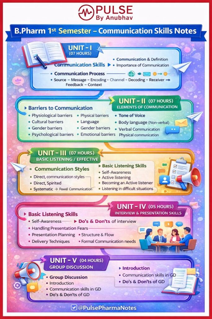 Communication skills notes pdf
Communication skills notes 1st year
Communication skills notes 1st Semester pdf
Communication Skills Notes Class 10
Communication Skills Notes Class 9
Communication Skills Notes 1st Semester PDF Kashmir University
Diploma communication skills notes 1st Semester pdf
Communication skills Notes B pharmacy
B pharm 1st semester communication skills notes pdf free download
B pharm 1st semester communication skills notes pdf download
B pharm 1st semester communication skills notes pdf
Communication skills Notes 1st Semester PDF Download
Communication Skills Notes 1st Semester pdf Imperfect Pharmacy
Communication skills b pharm 1st sem notes pdf
Communication skills Notes 1st Semester PDF B pharmacy Unit 2
B Pharm 1st Sem Communication skills Notes Unit 3
