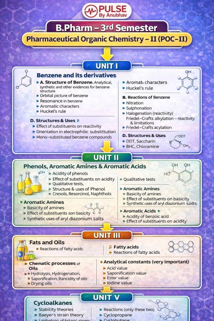 B pharm 3rd semester pharmaceutical organic chemistry 2 notes unit
B pharm 3rd semester pharmaceutical organic chemistry 2 notes 2021
Pharmaceutical Organic Chemistry 3rd Sem notes pdf free download
Organic Chemistry B pharm 3rd Semester pdf Imperfect Pharmacy
B pharm 3rd semester pharmaceutical organic chemistry 2 notes free
Pharmaceutical Organic Chemistry 3rd Semester Question Paper
B pharm 3rd Sem organic Chemistry unit 1 notes
Pharmaceutical organic chemistry 2 notes
Pharmaceutical organic chemistry 2 pdf
Pharmaceutical organic chemistry 2 notes pdf
Pharmaceutical Organic Chemistry 2 carewell pharma
Pharmaceutical organic chemistry book PDF free download
Textbook of Pharmaceutical organic chemistry PDF
Pharmaceutical Organic Chemistry 2 Imperfect Pharmacy notes
Pharmaceutical Organic Chemistry 3rd Sem notes PDF