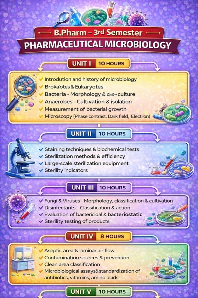 B pharm 3rd semester pharmaceutical microbiology notes unit 2
B pharm 3rd semester pharmaceutical microbiology notes unit 3
B pharm 3rd semester pharmaceutical microbiology notes unit 1
B pharm 3rd semester pharmaceutical microbiology notes unit
B pharm 3rd semester pharmaceutical microbiology notes pdf
Pharmaceutical Microbiology 3rd Sem notes unit 1
Pharmaceutical Microbiology 3rd Sem notes Unit 2
B pharm 3rd sem Microbiology notes, Imperfect Pharmacy
Pharmaceutical microbiology notes
Pharmaceutical microbiology ppt
Pharmaceutical microbiology pdf
Pharmaceutical Microbiology 3rd Sem notes
Pharmaceutical Microbiology book
Pharmaceutical Microbiology 3rd Sem notes unit 1
Pharmaceutical microbiology slideshare
Pharmaceutical Microbiology Pharm D 2nd year