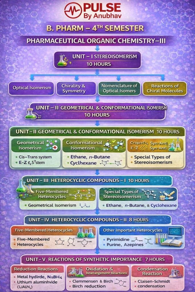 B pharm 4th semester pharmaceutical organic chemistry 3 notes unit
B pharm 4th semester pharmaceutical organic chemistry 3 notes free
Pharmaceutical organic chemistry 3 unit 4 notes pdf
Carewell pharma 4th Sem notes PDF Organic Chemistry
Pharmaceutical organic chemistry 3 unit 5 notes pdf
Pharmaceutical organic chemistry 4th Sem notes pdf
Carewell Pharma 3rd semester notes PDF organic chemistry unit 4
Pharmaceutical organic chemistry 3 Unit 3 notes pdf
Pharmaceutical organic chemistry 3 notes unit 1
Pharmaceutical organic chemistry 3 notes unit 3
Pharmaceutical organic chemistry 3 notes unit 2
Pharmaceutical organic chemistry 3 notes pdf free download
Pharmaceutical organic chemistry 3 notes pdf
Pharmaceutical organic chemistry 3 notes pdf download
Pharmaceutical Organic Chemistry 3 Notes PDF Imperfect Pharmacy
Pharmaceutical organic chemistry 3 Unit 3 notes pdf