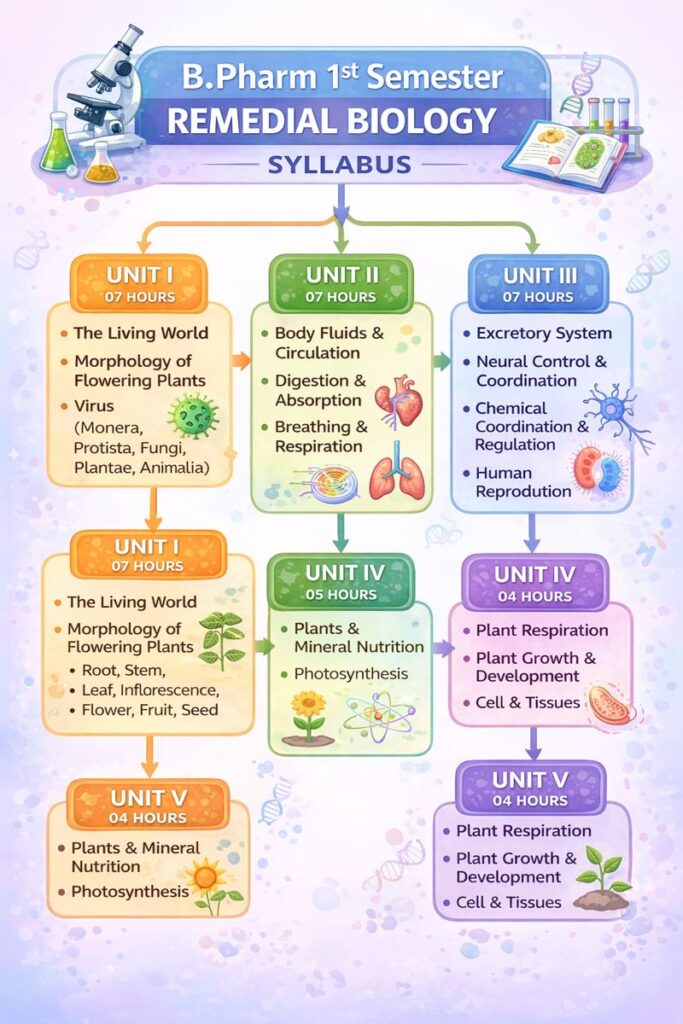 B pharm 1st semester remedial biology notes unit 1
B pharm 1st semester remedial biology notes unit 2
B pharm 1st semester remedial biology notes pdf download
B pharm 1st semester remedial biology notes pdf free
B pharm 1st semester remedial biology notes pdf
Remedial Biology for B Pharmacy 1st Year pdf
Remedial Biology book pdf 1st Semester
Remedial Biology for B Pharmacy 1st year syllabus
Remedial biology notes unit 1
Remedial biology notes pdf
Remedial biology notes unit 1 pdf
Remedial biology notes unit 2
Remedial biology notes 1st year
Remedial biology notes unit 3
Remedial biology for b pharmacy 1st year notes pdf
Remedial Biology notes carewell pharma