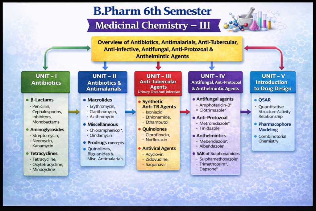 B pharm 6th semester medicinal chemistry iii notes unit 1
B pharm 6th semester medicinal chemistry iii notes unit 2
B pharm 6th semester medicinal chemistry iii notes unit
B pharm 6th semester medicinal chemistry iii notes pdf
Medicinal Chemistry 6th Sem Notes Unit 3
Medicinal Chemistry 6th Sem notes pdf
B pharm 6th Sem Medicinal Chemistry Notes Unit 4
Medicinal Chemistry 3 Unit 5 notes pdf
Medicinal chemistry iii notes unit 1
Medicinal chemistry iii notes unit 2
Medicinal chemistry iii notes unit 4
Medicinal chemistry iii notes pdf
Medicinal chemistry iii notes pdf free download
Medicinal Chemistry 3 Unit 1 notes pdf
Medicinal Chemistry 3 Unit 5 notes pdf
Medicinal Chemistry 6th Sem Notes Unit 1