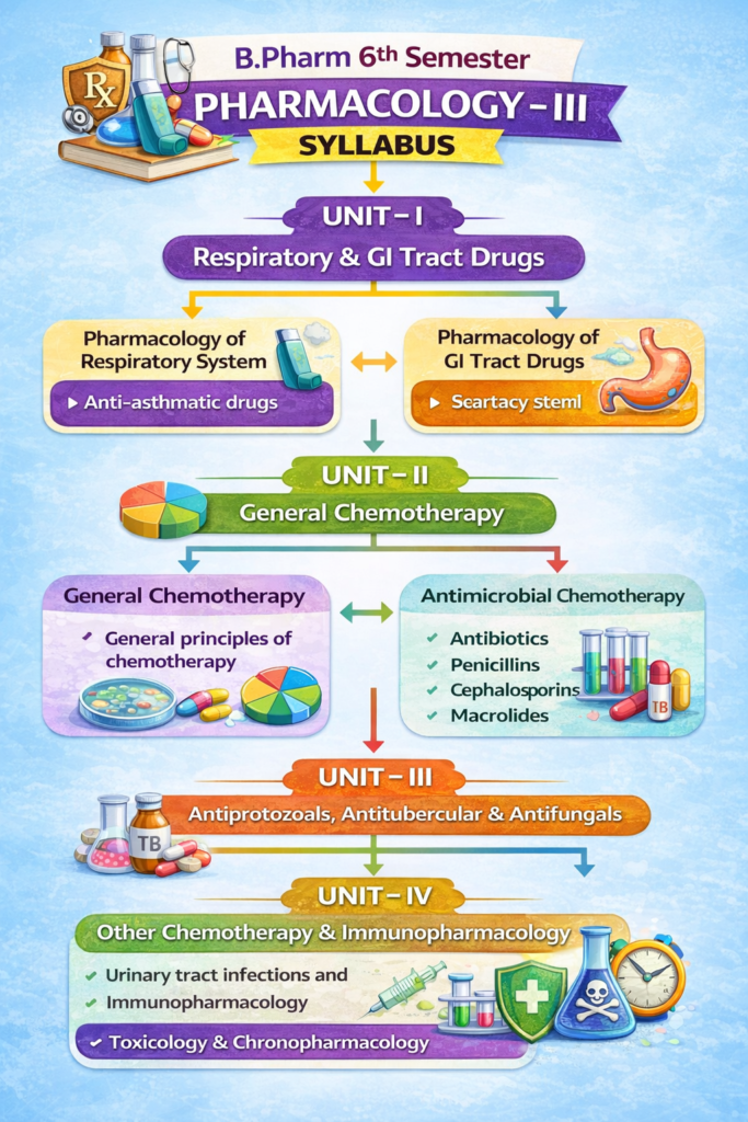 B pharm 6th semester pharmacology iii notes unit 1
B pharm 6th semester pharmacology iii notes unit 2
B pharm 6th semester pharmacology iii notes unit 3
B pharm 6th semester pharmacology iii notes pdf
B pharm 6th semester pharmacology iii notes pdf download
B pharm 6th Sem Pharmacology Notes Unit 3
B pharm 6th semester pharmacology iii notes pdf free
Pharmacology 3 Imperfect Pharmacy Notes
Pharmacology iii notes unit 1
Pharmacology iii notes unit 2
Pharmacology iii notes pdf free download
Pharmacology iii notes pdf
Pharmacology 6th Sem Notes Unit 3
Pharmacology 3 Imperfect Pharmacy Notes
Pharmacology 3 Notes pharmdbm
Pharmacology iii notes pdf download