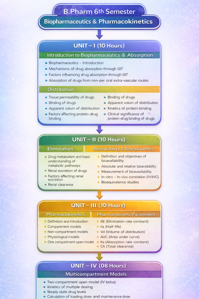 B pharm 6th semester biopharmaceutics and pharmacokinetics notes unit
Biopharmaceutics and Pharmacokinetics 6th Semester notes Unit 1
Carewell pharma notes PDF 6th semester Biopharmaceutics and Pharmacokinetics Unit 1
Biopharmaceutics and pharmacokinetics 6th Semester notes pdf
Biopharmaceutics and pharmacokinetics handwritten notes pdf
Carewell pharma notes pdf 6th Semester Biopharmaceutics and Pharmacokinetics unit 2
Biopharmaceutics and Pharmacokinetics Unit 1 notes pdf
Biopharmaceutics and Pharmacokinetics notes pdf
Biopharmaceutics & pharmacokinetics notes pdf free download
Biopharmaceutics & pharmacokinetics notes ppt
Biopharmaceutics & pharmacokinetics notes slideshare
Biopharmaceutics and pharmacokinetics handwritten notes pdf free
Biopharmaceutics and Pharmacokinetics notes pdf
Biopharmaceutics and Pharmacokinetics Unit 1 notes pdf
Carewell pharma notes PDF 6th semester Biopharmaceutics and Pharmacokinetics Unit 1
Biopharmaceutics and Pharmacokinetics 6th Semester notes Unit 1
