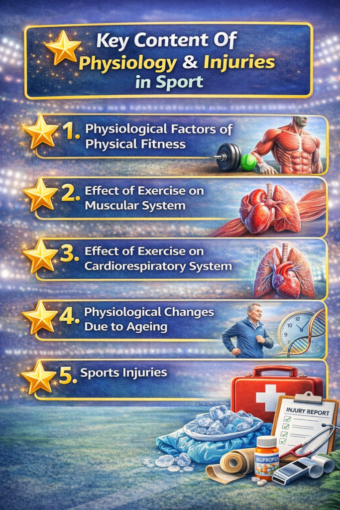 Physiology and Injuries in Sports Class 12 Notes pdf
Physiology and Injuries in Sports Notes pdf
Class 12 Physical Education Physiology and injuries in Sports PDF
Class 12 physical education chapter 7 physiology and injuries in sports short notes
Class 12 Physical Education Chapter Physiology and Injuries in sports Question Answer
Physiology and Injuries in Sports Class 12 Questions and Answers
Biomechanics and Sports Class 12 Notes
Class 12 Physical Education chapter 7 Physiology and Injuries in Sports MCQPhysiology and Injuries in Sports Notes pdf
Class 12 Physical Education chapter 7 Physiology and Injuries in Sports notes
Physiology and Injuries in Sports Class 12 Notes pdf
Chapter 7 Physical Education Class 12 Physiology and Injuries in Sports
Physiology and Injuries in Sports Class 12 book PDF
Physiology and Injuries in Sports Class 12 Questions and Answers
Physiology and Injuries in Sports Class 12 NCERT PDF
Physiology and Injuries in Sports Class 12 mind map