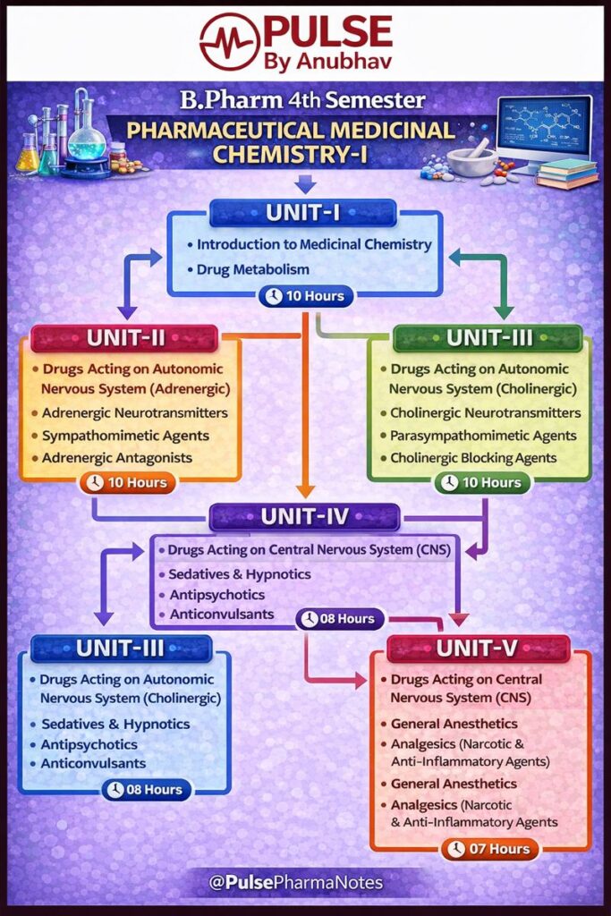 B pharm 4th semester pharmaceutical medicinal chemistry 1 notes unit
Medicinal chemistry 4th Sem Notes Unit 1
B pharm 4th sem Medicinal Chemistry notes, imperfect pharmacy
B pharm 4th semester pharmaceutical medicinal chemistry 1 notes free
Medicinal Chemistry 1 unit 5 notes pdf
Medicinal chemistry 4th Sem notes unit 1 carewell pharma
Medicinal chemistry 4th sem notes Unit 1 imperfect pharmacy
Medicinal Chemistry 1 Unit 1 notes pdf
Pharmaceutical medicinal chemistry 1 pdf
Pharmaceutical medicinal chemistry 1 notes
Pharmaceutical medicinal chemistry 1 pdf free download
Medicinal chemistry PDF for Pharmacy students
Medicinal chemistry 4th Sem Notes Unit 1
Unit 1 Medicinal Chemistry 2 carewell pharma
Medicinal Chemistry 1 Unit 1 notes pdf
Medicinal Chemistry 1 unit 5 notes pdf