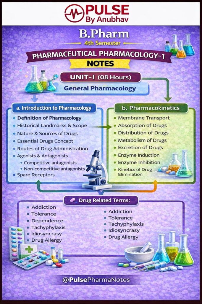 B pharm 4th semester pharmaceutical pharmacology 1 notes unit 2
B pharm 4th semester pharmaceutical pharmacology 1 notes unit
B pharm 4th semester pharmaceutical pharmacology 1 notes free
B pharm 4th sem Pharmacology notes, Imperfect Pharmacy
Pharmacology 4th Sem Notes Unit 1
Pharmacology 4th sem Notes Unit 1 imperfect pharmacy
Carewell pharma 4th Sem notes PDF pharmacology
Pharmacology 4th Sem Notes pdf
Pharmaceutical pharmacology 1 pdf
Pharmaceutical pharmacology 1 notes
Pharmaceutical pharmacology 1 pdf free download
Pharmaceutical pharmacology 1 notes pdf
Pharmacology 1 Imperfect Pharmacy Notes
Pharmacology 1 carewell pharma unit 1
Pharmacology slideshare unit 1
Pharmacology 1 Unit 2 Notes