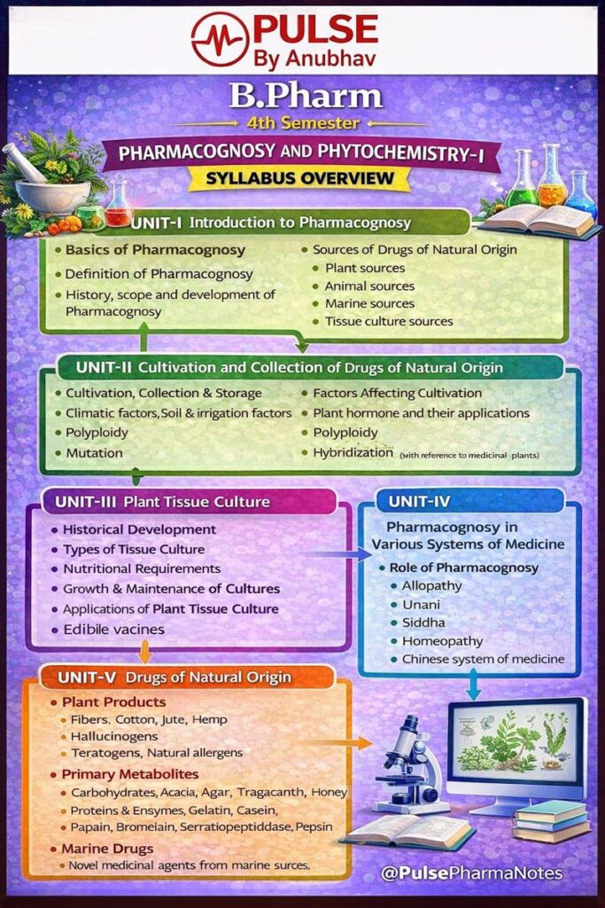 B pharm 4th semester pharmacognosy and phytochemistry 1 notes free
B pharm 4th semester pharmacognosy and phytochemistry 1 notes hand
Pharmacognosy and Phytochemistry 1 notes pdf
Carewell pharma 4th Sem notes PDF Pharmacognosy
Pharmacognosy UNIT 1 Imperfect Pharmacy Notes
Pharmacognosy 4th sem Notes unit 1 Imperfect Pharmacy
Pharmacognosy unit 1 Carewell Pharma notes
Pharmacognosy 4th Sem Notes unit 4
Pharmacognosy and phytochemistry 1 pdf
Pharmacognosy and phytochemistry 1 notes pdf download
Pharmacognosy and phytochemistry 1 notes
Pharmacognosy and phytochemistry 1 pdf download
Pharmacognosy and Phytochemistry 1 carewell pharma
Pharmacognosy and Phytochemistry 1 syllabus
Pharmacognosy and phytochemistry 1 imperfect pharmacy notes
Pharmacognosy and Phytochemistry 1 unit 5