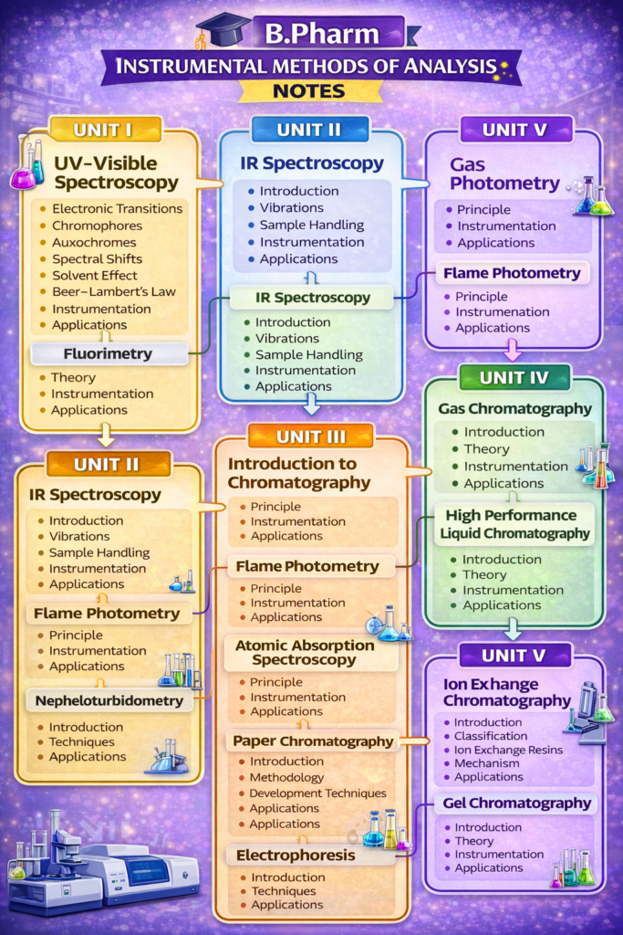 B pharm 7th semester instrumental methods of analysis notes pdf free B pharm 7th semester instrumental methods of analysis notes pdf B pharm 7th semester instrumental methods of analysis notes free download B Pharm 7th Sem Instrumental method of analysis notes unit 1 B pharm 7th sem Instrumental method of analysis notes unit 3 B Pharm 7th Sem Instrumental Method of Analysis notes Unit 2 Instrumental Methods of Analysis Handwritten notes pdf Instrumental Analysis 7th Sem Notes Unit 5
Instrumental methods of analysis notes pdf
Instrumental Methods of Analysis Handwritten notes pdf
Instrumental method of Analysis Notes Unit 1
Instrumental Method of Analysis Handwritten notes
Instrumental Methods of Analysis Unit 1 Notes PDF
Instrumental Methods of Analysis notes Unit 2
Instrumental method of analysis Notes Unit 3
Instrumental methods of analysis notes slideshare