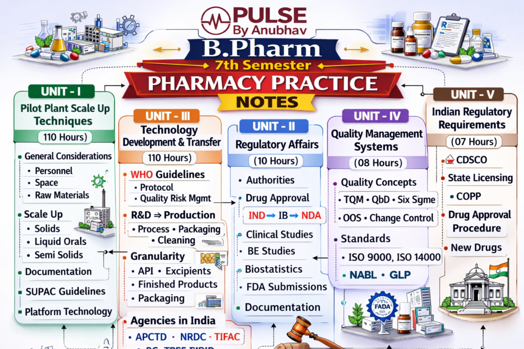 B pharm 7th semester pharmacy practice notes pdf download
B Pharm 7th Sem pharmacy Practice syllabus
Pharmacy Practice 7th Sem notes pdf
Pharmacy Practice 7th Sem notes Unit 1
B pharm 7th Sem Pharmacy Practice notes carewell pharma
B pharm 7th semester pharmacy practice notes pdf
B pharm 7th semester pharmacy practice notes pdf free
Pharmacy Practice 7th Sem Notes Unit 2
Pharmacy practice notes pdf
Pharmacy Practice Notes Unit 1
B pharm 7th Sem Pharmacy Practice Notes Unit 1
Pharmacy Practice notes - 7th Sem
Pharmacy Practice notes carewell pharma
Pharmacy Practice Notes Unit 2
Pharmacy practice notes pdf download
Pharmacy Practice 7th Sem Notes Unit 2