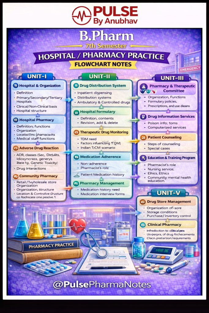 B pharm 7th semester industrial pharmacy 2 notes pdf
B pharm 7th semester industrial pharmacy 2 notes handwritten
Industrial Pharmacy 7th Sem Notes Unit 3
Industrial Pharmacy 2 Handwritten notes pdf
Industrial Pharmacy 7th Sem Notes Unit 1
Industrial Pharmacy 2 Unit 2 notes pdf
Industrial Pharmacy 2 7th Sem Notes Unit 2
Industrial Pharmacy 7th Sem book PDF
Industrial pharmacy 2 notes pdf
Industrial Pharmacy 2 Notes Unit 1
B Pharm 7th sem Industrial Pharmacy 2 notes
Industrial Pharmacy 2 notes Unit 4
Industrial Pharmacy 2 Unit 2 notes pdf
Industrial Pharmacy 2 Notes Unit 3
Unit 5 Industrial Pharmacy 2 Notes PDF
Industrial pharmacy 2 notes handwritten