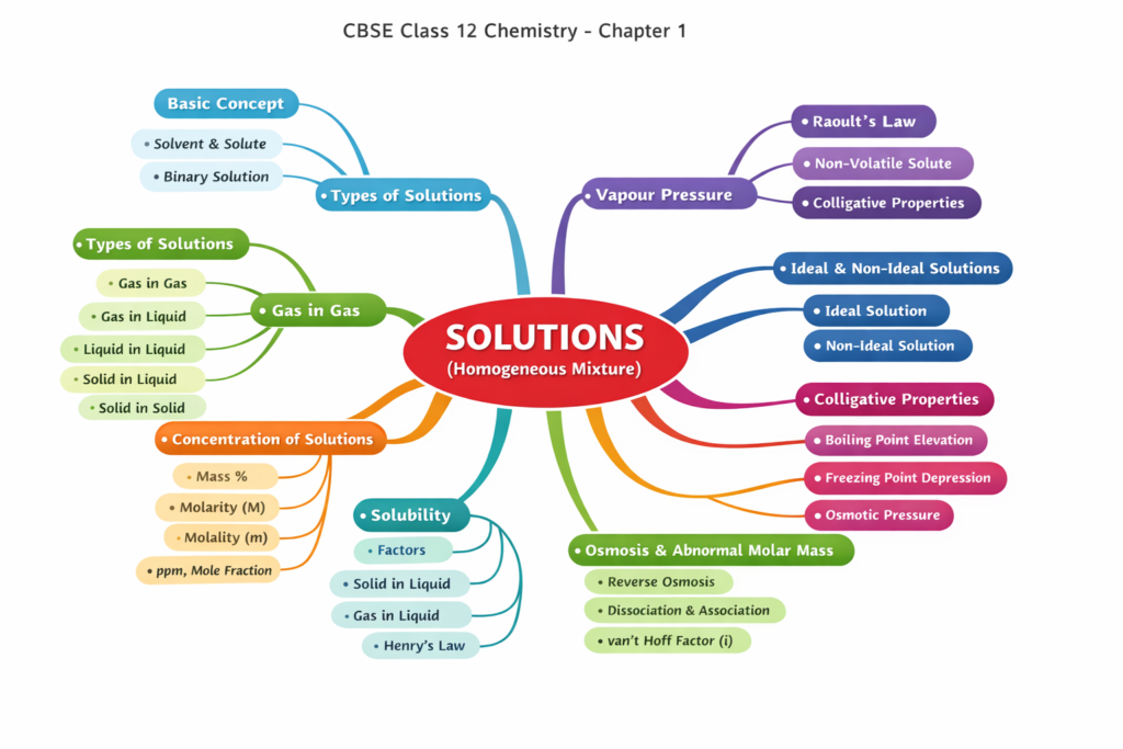Class 12 Chemistry chapter 1 Notes Solutions PDF download
Class 12 Chemistry Chapter 1 Exercise Solutions PDF
Short Notes of Chemistry Class 12 PDF download
Solutions Chemistry Class 12 important questions with answers PDF download
Class 12 Chemistry chapter 1 exercise questions Solutions
Class 12 Chemistry Chapter 1 PDF
Class 12 Chemistry ch solutions notes
Solutions Class 12 Short Notes PDF download
Chapter 1 solutions class 12
Chapter 1 solutions class 9
Chapter 1 solutions pdf
Chapter 1 solutions class 11
Class 12 Chemistry chapter 1 solutions
Class 12 Chemistry Chapter 1 Exercise Solutions PDF
Chapter 1 solutions class 10
Chapter 1 solutions pdf download
