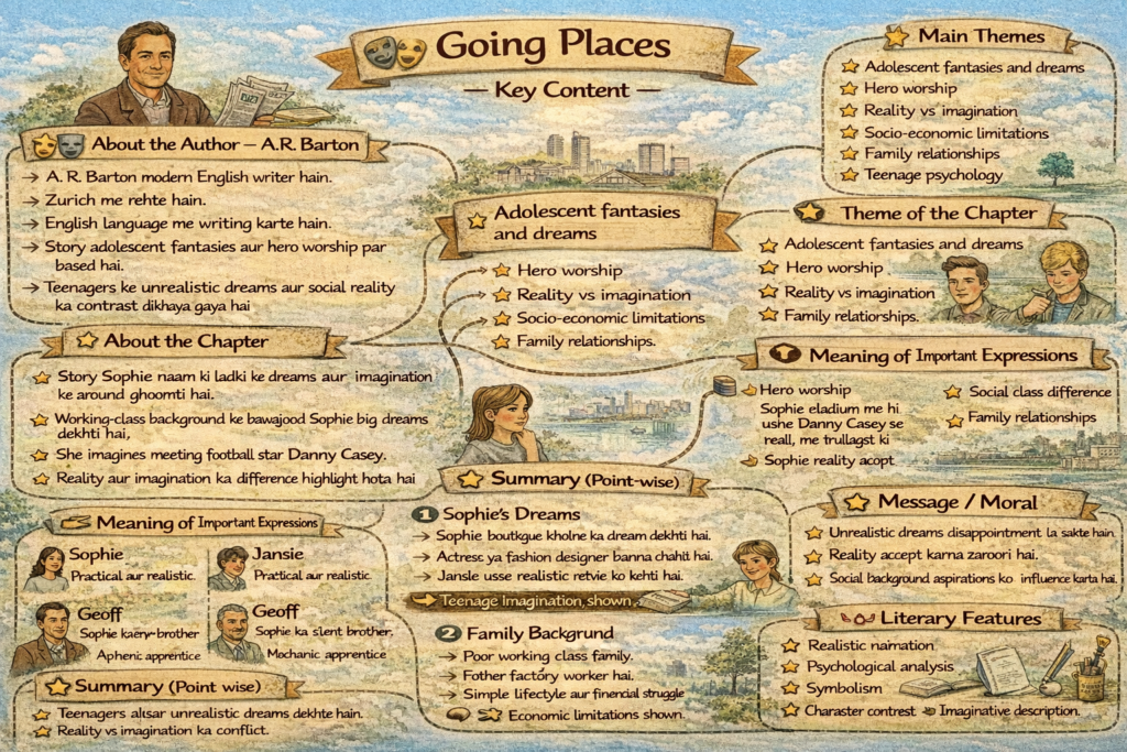 Going Places Class 12 questions and answers
Going Places Class 12 Notes PDF
Going Places Class 12 short summary
Message of Going Places Class 12
Going Places Class 12 theme
Going Places Class 12 Project file pdf
Going Places Class 12 PDF
Going Places Summary pdfClass 12 chapter 8 going places summary
Class 12 chapter 8 going places notes
Class 12 English Chapter 8 Going Places Question Answer
Class 12 chapter 8 going places pdf
Going places Class 12 very short questions and answers
Going Places Class 12 questions and answers PDF
Class 12 chapter 8 going places answers
Chapter 8 English Class 12 Question Answers
