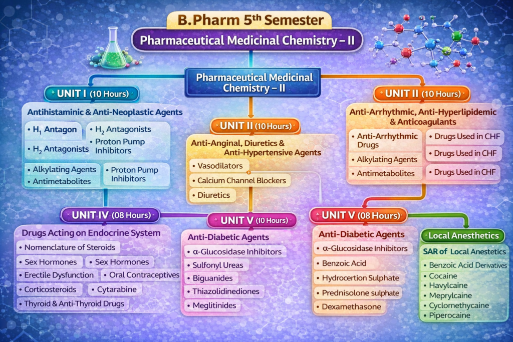 B pharm 5th semester pharmaceutical medicinal chemistry 2 notes unit
Medicinal chemistry 5th Sem Notes Unit 1
Medicinal Chemistry 5th Sem Notes Unit 2
Medicinal Chemistry 5th Sem Notes Unit 5
Medicinal Chemistry 5th sem Notes Unit 1 Imperfect Pharmacy
Medicinal Chemistry 5th Sem Notes Unit 3
Medicinal Chemistry 5th Sem Notes Unit 4
Medicinal Chemistry 2 Unit 5 notes pdf
Pharmaceutical medicinal chemistry 2 pdf
Pharmaceutical medicinal chemistry 2 notes
Pharmaceutical medicinal chemistry 2 pdf free download
Medicinal chemistry 5th Sem Notes Unit 1
Medicinal Chemistry 5th Sem Notes Unit 2
Medicinal Chemistry 2 notes pdf
Pharmaceutical medicinal chemistry 2 pdf download
Medicinal Chemistry 2 imperfect pharmacy Notes