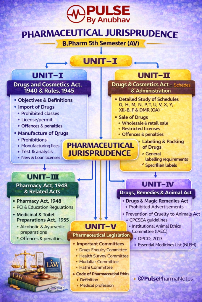 B pharm 5th semester pharmaceutical jurisprudence notes pdf
B pharm 5th Sem Jurisprudence Notes Unit 1
B pharm 5th semester pharmaceutical jurisprudence notes free
B Pharm 5th Sem Jurisprudence Notes unit 3
Pharmaceutical Jurisprudence unit 5 notes pdf
Pharmaceutical Jurisprudence B Pharm 5th Sem
Imperfect pharmacy notes sem 5 Pharmaceutical Jurisprudence unit 4
Imperfect pharmacy notes sem 5 pharmaceutical Jurisprudence unit 1
Pharmaceutical jurisprudence pdf
Pharmaceutical jurisprudence notes
Pharmaceutical Jurisprudence 5th Sem notes
Pharmaceutical Jurisprudence Carewell pharma notes
Pharmaceutical Jurisprudence NK Jain PDF Download free
Pharmaceutical Jurisprudence 5th Sem book PDF
Pharmaceutical Jurisprudence Unit 1
Pharmaceutical Jurisprudence book