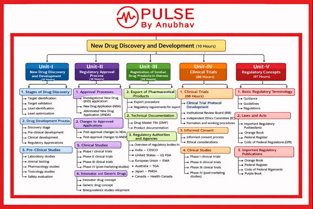 B pharm 8th semester pharmaceutical regulatory science notes pdf
Pharmaceutical Regulatory science 8th sem handwritten notes
B pharm 8th semester pharmaceutical regulatory science notes free
Pharmaceutical Regulatory science handwritten notes pdf
Unit 2 pharmaceutical regulatory science notes
Pharmaceutical Regulatory Science notes PDF unit 1
Pharmaceutical Regulatory science notes pdf Unit 2
Pharmaceutical Regulatory science Carewell pharma Notes
Pharmaceutical regulatory science notes pdf
Unit 2 pharmaceutical regulatory science notes
Pharmaceutical Regulatory science Notes pdf Carewell pharma
Pharmaceutical Regulatory science handwritten notes pdf
Pharmaceutical Regulatory Science notes PDF unit 1
Pharmaceutical Regulatory science 8th sem handwritten notes
Pharmaceutical regulatory science notes ppt
Pharmaceutical Regulatory science notes pdf Unit 2
Pharmaceutical regulatory science notes
Pharmaceutical regulatory science Notes pdf Unit 5
Pharmaceutical Regulatory Science notes sumit pharmacy
Pharmaceutical regulatory science pdf
Pharmaceutical regulatory science ppt
Pharmaceutical Regulatory science notes pdf
Unit 2 pharmaceutical regulatory science notes
Pharmaceutical Regulatory science Carewell pharma Notes