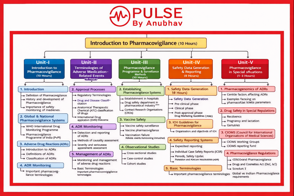 B pharm 8th semester pharmacovigilance notes unit 2
B pharm 8th semester pharmacovigilance notes unit 1
B pharm 8th semester pharmacovigilance notes unit 3
B pharm 8th semester pharmacovigilance notes unit 4
B pharm 8th semester pharmacovigilance notes pdf download
Pharmacovigilance B pharm 8th Sem Notes unit 2
Pharmacovigilance B pharm 8th Sem Notes slideshare
Pharmacovigilance B pharm 8th Sem notes carewell pharma
Unit 5 Pharmacovigilance Notes
Pharmacovigilance notes pdf
Pharmacovigilance notes unit 1
Pharmacovigilance Notes 8th Sem
Pharmacovigilance Notes pdf B Pharm
Pharmacovigilance ppt download
Pharmacovigilance Unit 1 Notes PDF
Pharmacovigilance Notes carewell pharma
Pharmacovigilance 8th sem notes
Pharmacovigilance jobs
Pharmacovigilance Notes
Pharmacovigilance PDF
Pharmacovigilance ppt
Pharmacovigilance slideshare
Pharmacovigilance in pharmacy
Pharmacovigilance book
