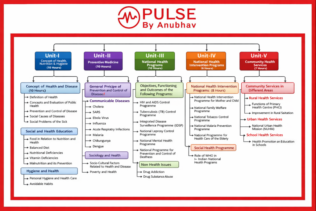 B pharm 8th semester social and preventive pharmacy notes unit
Carewell pharma 8th sem notes social and preventive pharmacy unit 1
B pharm 8th sem Social and Preventive Pharmacy syllabus
Social and Preventive Pharmacy notes Unit 1
Social and preventive Pharmacy notes unit 5
Carewell pharma 8th Sem notes Social and Preventive Pharmacy Unit 2
Carewell pharma 8th Sem notes Social and preventive pharmacy Unit 5
Social and Preventive Pharmacy imperfect Pharmacy Notes
Social and preventive Pharmacy notes unit 5
Social and Preventive Pharmacy book
Social and preventive pharmacy notes unit 1
Social and preventive pharmacy notes pdf
Social and Preventive Pharmacy notes carewell pharma
Social and Preventive Pharmacy Notes Unit 2
Social and preventive pharmacy notes pdf free download
Social and preventive pharmacy notes slideshare
Social and preventive Pharmacy notes unit 5
Social and preventive pharmacy notes
Social and preventive pharmacy notes pdf
Social and preventive pharmacy slideshare
Social and Preventive Pharmacy carewell pharma
Social and Preventive Pharmacy notes Unit 1
Social and Preventive Pharmacy syllabus
Social and Preventive Pharmacy 8th Sem notes