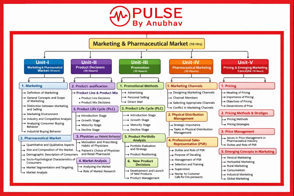 B pharm 8th semester pharma marketing management notes pdf download
B pharm 8th semester pharma marketing management notes 2021
B pharm 8th semester pharma marketing management notes pdf free
B pharm 8th semester pharma marketing management notes pdf
Pharma Marketing Management Handwritten notes pdf free download
Carewell Pharma 8th sem Notes Pharma marketing management pdf
Pharmaceutical marketing 8th sem notes Unit 1
Pharma Marketing Management 8th sem notes slideshare
Pharma marketing management notes pdf
Pharma Marketing Management Handwritten notes pdf free download
Pharma Marketing Management 8th Sem notes
Pharma marketing management textbook pdf
Pharma marketing management notes pdf download
Pharma marketing management Unit 1 slideshare
Pharma Marketing Management Thakur Publication pdf
Pharma marketing Management Project work pdf
Pharma marketing management notes
Pharma marketing management pdf
Pharma marketing management notes pdf
Pharma Marketing Management 8th Sem notes
Pharma marketing management Unit 1
Pharma marketing Management Project work pdf
Pharma Marketing Management syllabus
Pharma marketing management pdf free download