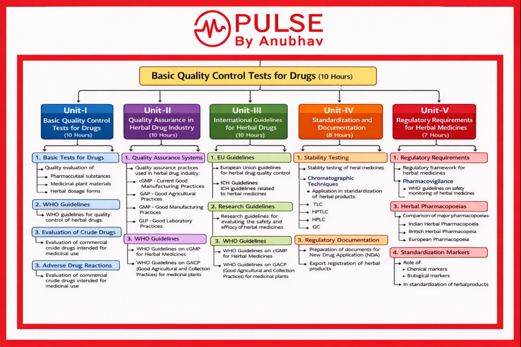 Quality control and standardization of herbal drugs 8th Sem notes
Quality control and standardization of herbal drugs Handwritten notes PDF
Carewell Pharma 8th Sem notes quality control and standardization of herbal
Quality control and standardization of herbal drugs Unit 1 slideshare
Quality control and standardization of herbal drugs notes unit 5
B pharm 8th semester quality control and standardization of herbals notes questions
Quality control and Standardization of herbal drugs thakur Publication PDF
Quality control and Standardization of herbal drugs Notes Unit 2
Quality control and standardization of herbals notes slideshare
Quality control and standardization of herbals notes pdf free download
Quality control and standardization of herbals notes ppt
Quality control and standardization of herbals notes pdf
Quality control and standardization of herbal drugs 8th Sem notes
Quality control and standardization of herbal drugs Handwritten notes PDF
Quality control and standardization of herbal drugs Unit 1 slideshare
Quality control and standardization of herbal carewell pharma notes
Quality control and standardization of herbals notes
Quality control and standardization of herbals slideshare
Quality control and standardization of herbals pdf
Quality control and standardization of herbals ppt
Quality control and standardization of herbal drugs 8th Sem notes
Quality control and standardization of herbal drugs Unit 1 slideshare
Quality control and standardization of herbal drugs Handwritten notes PDF
Quality control and Standardization of herbal drugs thakur Publication PDF
