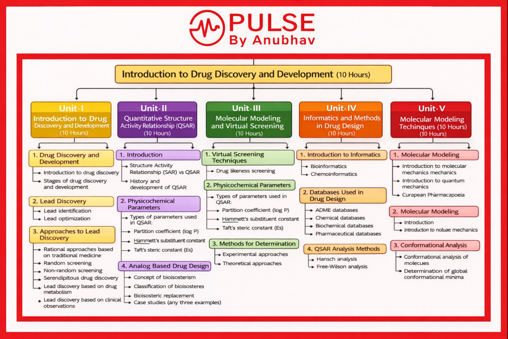 B pharm 8th semester computer aided drug design notes pdf
B pharm 8th semester computer aided drug design notes 2021
B pharm 8th semester computer aided drug design notes free
Computer Aided Drug design notes pdf free download
Computer Aided drug design Thakur publication PDF
Computer aided drug development M Pharm notes PDF free download
Computer Aided Drug Design 8th sem Notes
Computer Aided Drug Design B Pharm Notes
Computer aided drug design notes pdf
Computer aided drug design notes pdf free download
Computer-Aided drug design PDF
Computer Aided Drug design Thakur publication PDF
Computer aided drug design notes slideshare
Computer aided drug design notes ppt
Computer aided drug development M pharm notes PDF free download
Computer Aided Drug Design handwritten notes