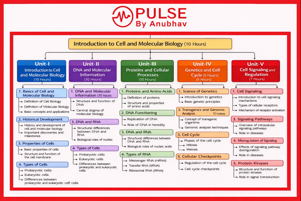 B pharm 8th semester cell and molecular biology notes pdf
Cell and Molecular Biology B Pharmacy 8th sem notes pdf
B pharm 8th semester cell and molecular biology notes free
Cell and molecular biology b pharmacy notes pdf carewell pharma
Cell and Molecular Biology notes PDF
Cell and Molecular Biology notes PDF free download
Cell and Molecular Biology Notes b pharm carewell pharma
Cell and Molecular Biology handwritten notes PDF
Cell and molecular biology notes pdf
Cell and molecular biology notes pdf free download
Cell and Molecular Biology Notes b pharm carewell pharma
Cell and molecular biology notes 1st year pdf
Cell and molecular biology notes 1st year
Cell and Molecular Biology PDF
Cell and Molecular Biology B Pharmacy Notes PDF
Cell and Molecular Biology book PDF