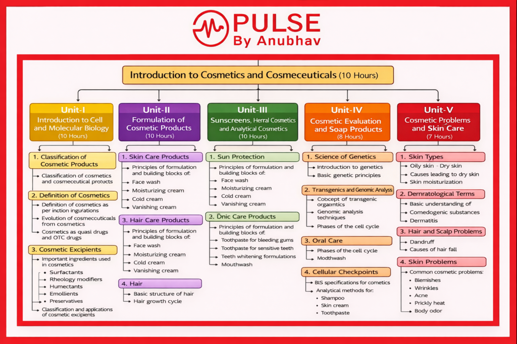 B pharm 8th semester cosmetic science notes pdf free download
B pharm 8th semester cosmetic science notes pdf
B pharm 8th sem COSMETIC science notes slideshare
Carewell pharma 8th Sem Notes Cosmetic Science Unit 1 PDF
Cosmetic Science 8th sem Notes Unit 1
Cosmetic Science Notes pdf carewell pharma 5th Semester
Cosmetic Science 8th sem Notes Unit 5
Cosmetic Science 8th sem Notes Unit 2
Semester cosmetic science notes pdf free download
Semester cosmetic science notes pdf download
Semester cosmetic science notes pdf
8th semester cosmetic science notes
Cosmetic Science Notes pdf carewell pharma 5th Semester
Cosmetic Science 8th sem Notes Unit 1
Carewell pharma 8th Sem Notes Cosmetic Science Unit 1 PDF
Cosmetic Science 8th sem Handwritten Notes