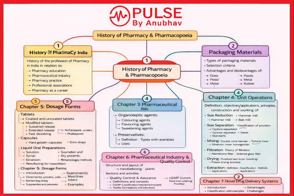D pharm 1st year pharmaceutics notes pdf
D pharm 1st year pharmaceutics notes pdf download
Pharmaceutics Chapter 1 pdf d Pharmacy 1st Year Notes
Pharmaceutics Chapter 2 Notes D Pharmacy 1st Year
D pharm 1st year pharmaceutics notes pdf free
D pharm 1st year pharmaceutics notes free download
Pharmaceutics Chapter 5 notes d pharmacy 1st year
D pharm 1st year notes
Pharmaceutics notes unit 1
Pharmaceutics notes unit 1 pdf
Pharmaceutics notes unit 2
Pharmaceutics Notes D pharmacy
Pharmaceutics notes 1st year
Pharmaceutics notes b Pharmacy
Pharmaceutics notes, Imperfect Pharmacy
Pharmaceutics notes carewell pharma