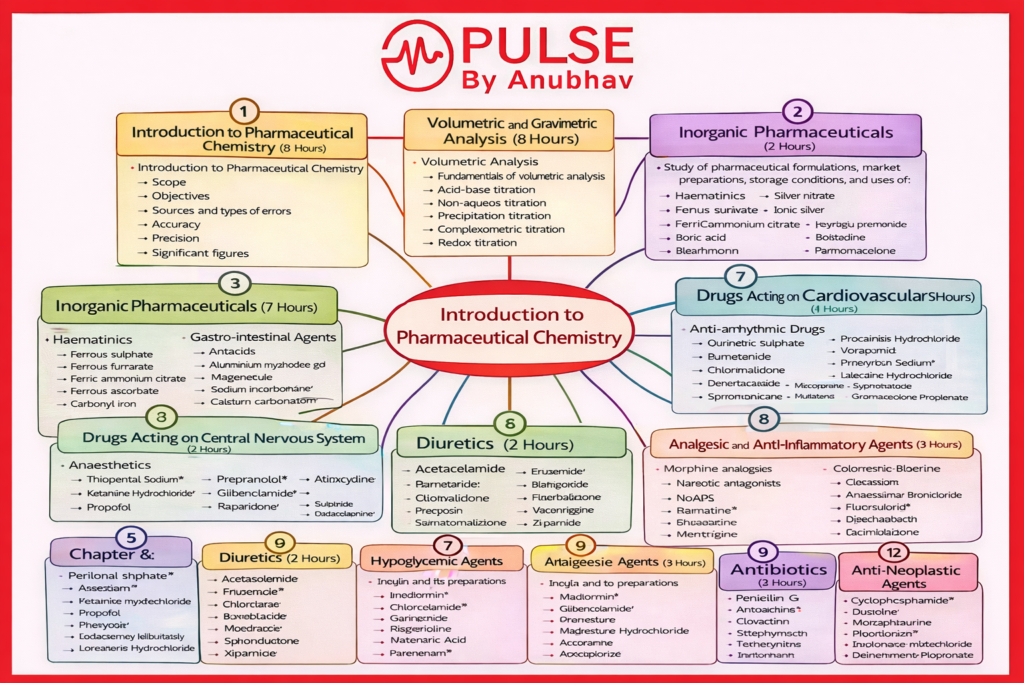 D pharm 1st year pharmaceutical chemistry notes pdf free download
D pharm 1st year pharmaceutical chemistry notes pdf
D pharm 1st year pharmaceutical chemistry notes pdf download
D pharm 1st year pharmaceutical chemistry notes pdf free
D pharmacy 1st year Notes Pharmaceutics PDF
D pharm 1st year pharmaceutical chemistry notes free download
All Pharmaceutical chemistry notes pdf Chapter 1 to 10
Pharmaceutical Chemistry Notes pdf 1st year Chapter 2
D pharm 1st Year Pharmaceutical Chemistry Chapter 3 notes
D pharm 1st year pharmaceutical chemistry pdf
D pharm 1st year pharmaceutical chemistry pdf free download
D pharm 1st year pharmaceutical chemistry syllabus
Pharmaceutical Chemistry Questions and answers pdf 1st Year
Pharmaceutical Chemistry D pharm 1st Year book pdf Nirali Prakashan
Pharmaceutical Chemistry D pharm 1st year Important Questions and answers
Introduction to Pharmaceutical chemistry PDF