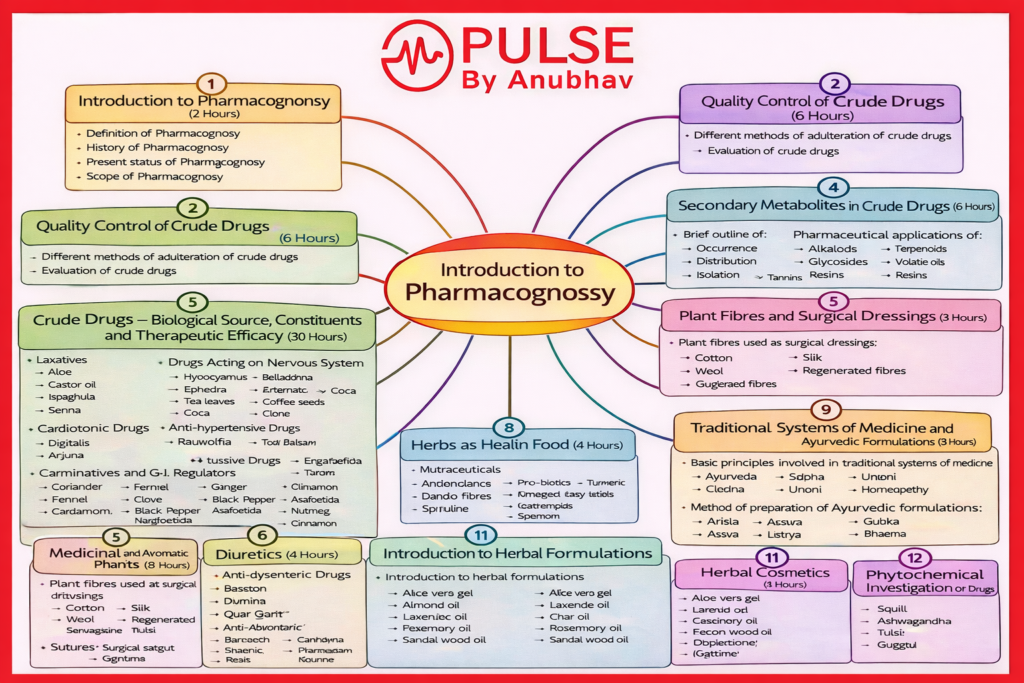 D pharm 1st year pharmaceutical pharmacognosy notes unit 1
D pharm 1st year pharmaceutical pharmacognosy notes unit
D pharm 1st year pharmaceutical pharmacognosy notes pdf
Pharmacognosy Notes 1st Year pdf
Pharmacognosy chapter 2 notes D Pharmacy 1st year
Pharmacognosy chapter 5 notes D Pharmacy 1st year
Pharmacognosy Chapter 3 Notes D Pharmacy 1st year
Pharmacognosy Chapter 6 notes D Pharmacy 1st year
D pharm 1st year pharmaceutical pharmacognosy notes
D pharm 1st year pharmaceutical pharmacognosy pdf
D pharm 1st year pharmaceutical pharmacognosy syllabus
Pharmacognosy notes for D Pharm 1 pdf
Scope of Pharmacognosy D Pharmacy 1st year
Pharmacognosy chapter 5 notes D Pharmacy 1st year
Pharmacognosy chapter 2 notes D Pharmacy 1st year
Pharmacognosy Chapter 1 notes D Pharmacy 1st year