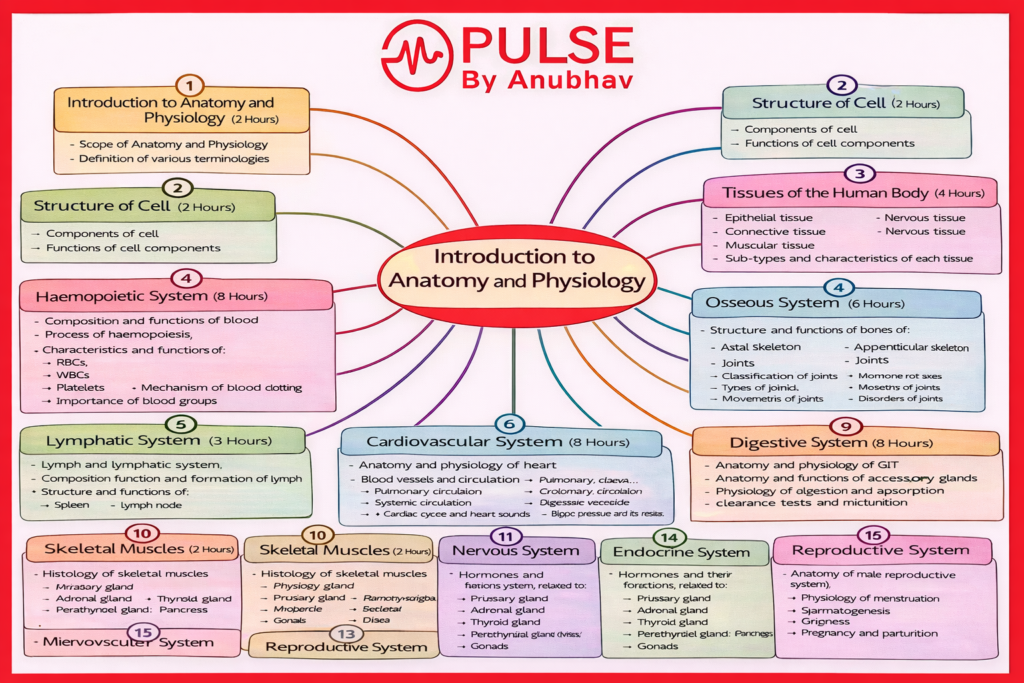 D pharmacy 1st year Human Anatomy and Physiology notes pdf
D Pharmacy 1st year human Anatomy and Physiology pdf
D pharm 1st year human anatomy and physiology notes free
D pharm 1st year human anatomy and physiology notes book
Human Anatomy and Physiology D Pharmacy 1st Year chapter 1
D pharmacy Human Anatomy and physiology notes
D Pharm 1st Year Human Anatomy and Physiology practical
D Pharmacy 1st Year Human Anatomy and Physiology Important Questions
D pharm 1st year human anatomy and physiology notes
D pharm 1st year human anatomy and physiology pdf
D pharm 1st year human anatomy and physiology syllabus
D pharmacy 1st year Human Anatomy and Physiology notes pdf
Human Anatomy and Physiology D Pharmacy 1st Year chapter 1
D pharm 1st year human anatomy and physiology books
D pharm 1st year human anatomy and physiology questions
D pharm 1st year human anatomy and physiology 2022
