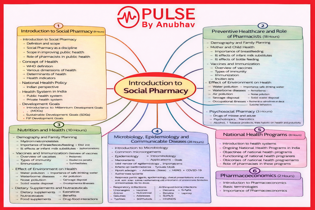 Social Pharmacy pdf D Pharmacy 1st year
D Pharma 1st year Social Pharmacy chapter 1
Social Pharmacy chapter 1 Notes d pharmacy 1st year
D pharm 1st year social pharmacy notes pdf download
Social Pharmacy D pharma 1st year Chapter 2 Notes
D pharm 1st year social pharmacy notes chapter 1
D pharma 1st year social pharmacy chapter 1 pdf
Social Pharmacy D pharma 1st year Chapter 3 Notes
D Pharm 1st year Social Pharmacy Chapter 3 Notes
D Pharm 1st year Social Pharmacy chapter 4
D Pharm 1st year social Pharmacy Chapter 5 Notes PDF
D pharm 1st year social pharmacy notes
D pharm 1st year social pharmacy pdf free download
D pharm 1st year social pharmacy pdf
D Pharma 1st year Social Pharmacy chapter 1
D pharm 1st year social pharmacy syllabus
