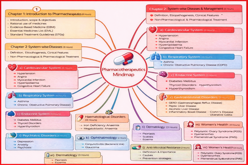 D pharm 2nd year pharmacotherapeutics notes pdf free download
D pharm 2nd year pharmacotherapeutics notes pdf
D pharm 2nd year pharmacotherapeutics notes pdf download
D pharm 2nd year pharmacotherapeutics notes pdf free
Pharmacotherapeutics handwritten notes PDF
D pharm 2nd year pharmacotherapeutics notes 2022
D pharm 2nd year pharmacotherapeutics notes free download
Pharmacotherapeutics Notes Pharm D
D pharm 2nd year pharmacotherapeutics pdf
D pharm 2nd year pharmacotherapeutics syllabus
Pharmacotherapeutics D pharm 2nd Year notes
D Pharma 2nd year Pharmacotherapeutics Chapter 2
Pharmacotherapeutics D Pharm 2nd year Practical
Pharmacotherapeutics Notes Pharm D
Pharmacotherapeutics D Pharm 2nd Year Important Questions
Pharmacotherapeutics Chapter 2 notes