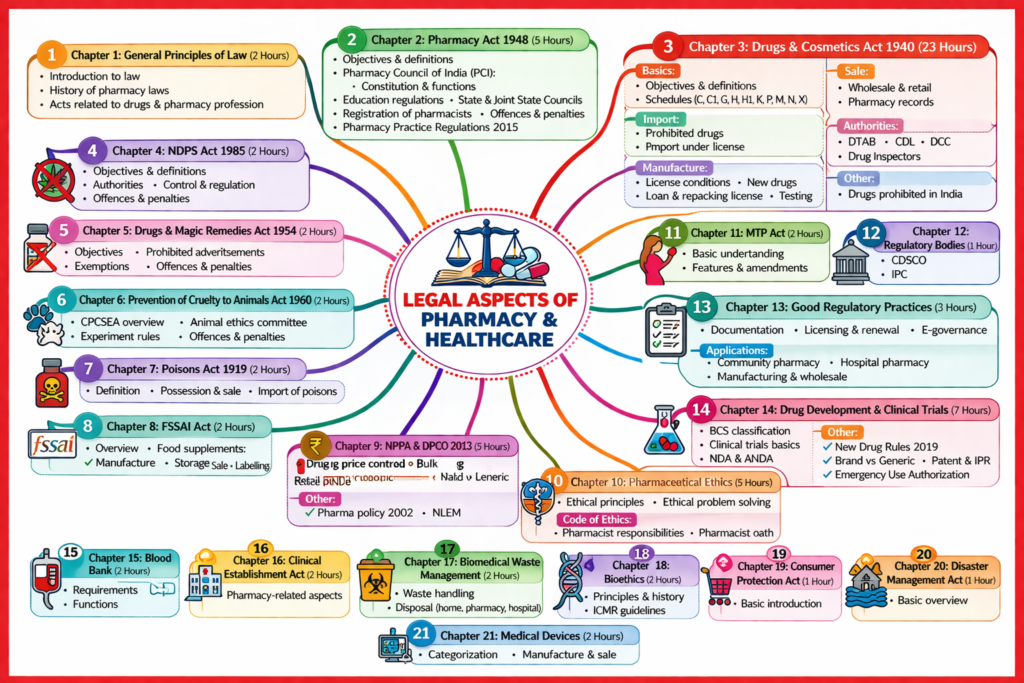 Pharmacy Law and Ethics notes pdf free download
Law and Ethics Notes pdf D Pharmacy 2nd year
D pharm 2nd year pharmacy law and ethics notes questions
D Pharma 2nd Year Pharmacy Law and Ethics Important questions
D pharm 2nd year pharmacy law and ethics notes free
D pharm 2nd year pharmacy law and ethics notes 2022
Pharmacy Law and Ethics pdf
Pharmacy Law and Ethics Chapter 2
D pharm 2nd year pharmacy law and ethics notes
D pharm 2nd year pharmacy law and ethics pdf
Pharmacy Law and Ethics notes pdf free download
D Pharma 2nd Year Pharmacy Law and Ethics Important questions
Pharmacy Law and Ethics notes pdf D Pharm 2nd year
D pharm 2nd year pharmacy law and ethics 2022
D pharm 2nd year pharmacy law and ethics book
Pharmacy Law and Ethics pdf