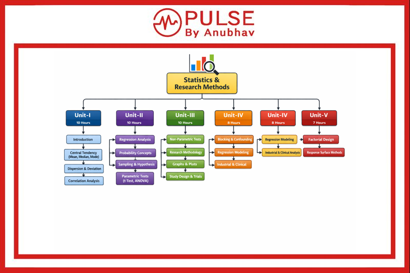 B pharm 8th semester biostatistics and research methodology notes unit
Biostatistics and Research Methodology 8th Sem PDF Nirali Prakashan
Biostatistics and Research Methodology 8th Sem Book pdf
B pharm 8th semester biostatistics and research methodology notes free
B Pharmacy 8th sem Biostatistics and Research Methodology Unit 1
Carewell Pharma 8th Sem notes Biostatistics Unit 2
Carewell Pharma 8th Sem notes Biostatistics unit 1
B pharm 8th Sem Biostatistics notes Carewell Pharma
B Pharmacy 8th Sem Biostatistics and Research Methodology Notes
Biostatistics and Research Methodology Notes - Unit 1
Biostatistics and Research Methodology Notes Unit 2
Biostatistics and Research Methodology handwritten notes
Biostatistics and research methodology notes pdf
Biostatistics and Research Methodology Notes Pharm D
Biostatistics And Research Methodology notes PDF carewell pharma
Biostatistics and research methodology notes pharm d
Biostatistics and research methodology notes pdf
Biostatistics and Research Methodology course Online
Biostatistics and research methodology pdf
Biostatistics and Research Methodology Book
Biostatistics and Research Methodology carewell pharma notes
Biostatistics and Research Methodology Question Paper
Biostatistics and Research Methodology notes M pharm
Biostatistics and research methodology ppt