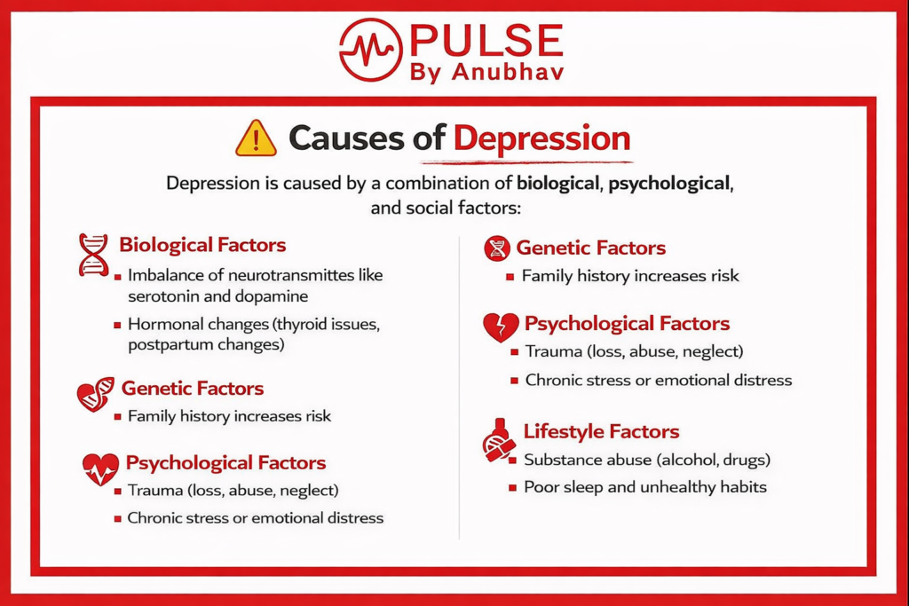 What are 4 major causes of depression
Depression definition
Depression causes
What is depression PDF
How long does it take to recover from depression and anxiety
How to overcome depression and overthinking
How to support someone with depression and anxiety
How to get rid of depression alone
What is Depression and its symptoms
Causes of Depression in daily life
Types of Depression explained
Best treatment for Depression
Depression symptoms in students
How to deal with Depression naturally
Medical treatment for Depression
Depression vs anxiety difference
Signs of severe Depression
How long does Depression last