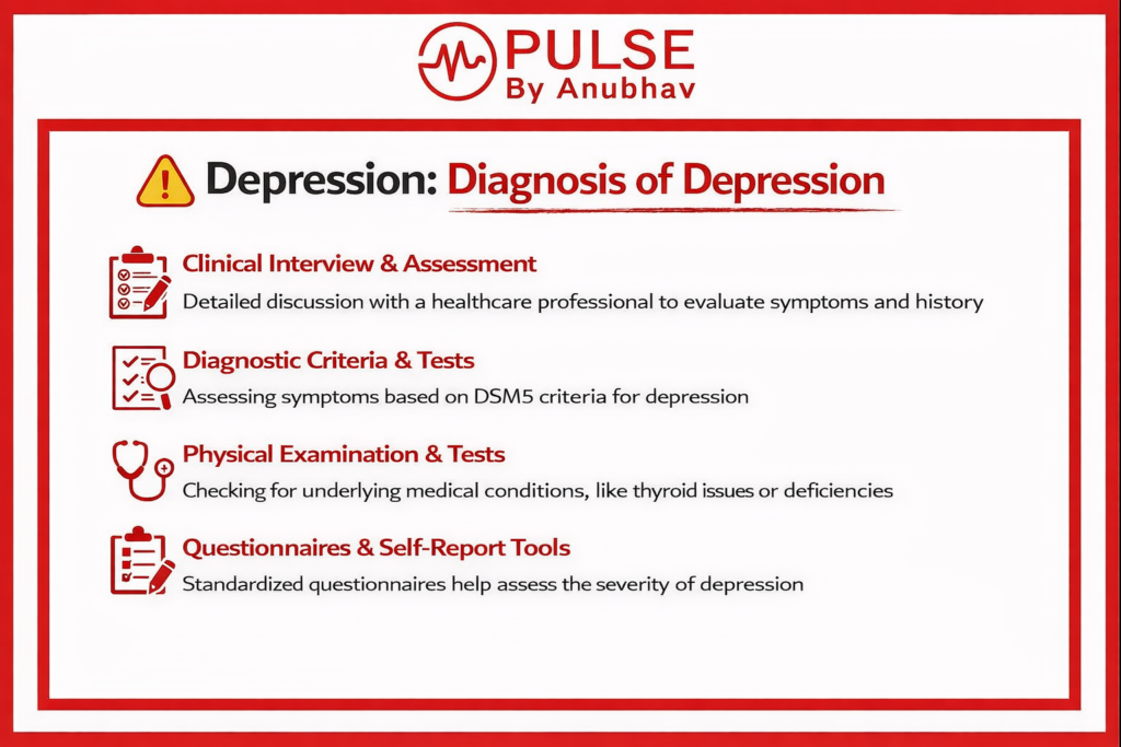 What are 4 major causes of depression
Depression definition
Depression causes
What is depression PDF
How long does it take to recover from depression and anxiety
How to overcome depression and overthinking
How to support someone with depression and anxiety
How to get rid of depression alone
What is Depression and its symptoms
Causes of Depression in daily life
Types of Depression explained
Best treatment for Depression
Depression symptoms in students
How to deal with Depression naturally
Medical treatment for Depression
Depression vs anxiety difference
Signs of severe Depression
How long does Depression last