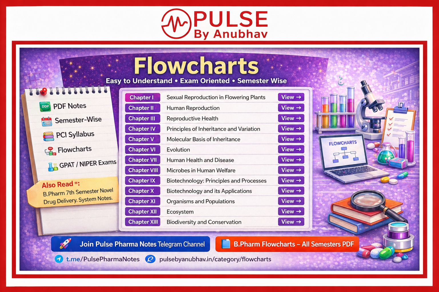 Class 12 Science Biology Notes (Chapter Wise) – CBSE Guide - Pulse By ...