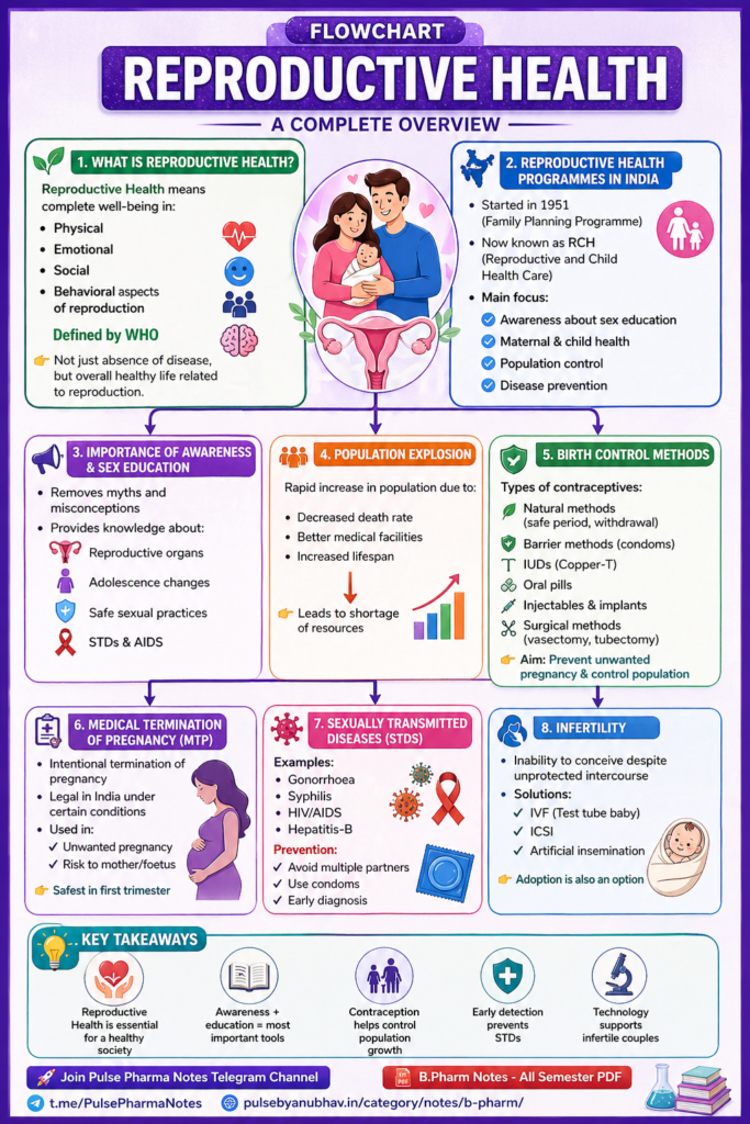 Science biology notes class 12 chapter 3 reproductive health pdf
Science biology notes class 12 chapter 3 reproductive health solutions
Class 12 Biology Chapter 3 Reproductive Health short Notes
Class 12 Biology Chapter 3 Notes PDF download
Science biology notes class 12 chapter 3 reproductive health handwritten
Science biology notes class 12 chapter 3 reproductive health questions and
Reproductive Health Class 12 handwritten notes
Class 12 Biology Chapter 4 Notes PDF download
Class 12 chapter 3 reproductive health notes
Class 12 chapter 3 reproductive health pdf
Class 12 chapter 3 reproductive health notes pdf
Class 12 Biology Chapter 3 reproductive health question answer
Class 12 Biology ch 3 NCERT Solutions reproductive health
Reproductive Health Class 12 short Notes PDF
Reproductive health Class 12 questions and answers PDF
Reproductive Health Class 12 Important Questions PDF
Class 12 reproductive health notes
Class 12 reproductive health pdf
Class 12 reproductive Health NCERT
Class 12 reproductive health notes pdf
Class 12 reproductive health NCERT Solutions
Class 12 reproductive health question answer
Reproductive health Class 12 NCERT PDF
Class 12 reproductive health bank of biology
Class 12 Biology textbook PDF
Class 12 Biology Notes
Class 12 Biology short notes PDF download
Class 12 Biology chapters
Class 12 Biology chapters PDF
Class 12 Biology NCERT
Class 12 Biology SUPPORT MATERIAL pdf
Handwritten Notes for Class 12 Biology PDF