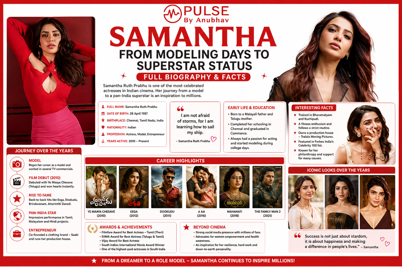 samantha birthday date samantha birthday age samantha ruth prabhu birthday wishes samantha birthday celebration photos rakul preet singh samantha birthday wish nayanthara wish for samantha birthday samantha birthday news samantha ruth prabhu age and biography samantha upcoming movies 2026 samantha health myositis update samantha and naga chaitanya relationship samantha net worth 2026 samantha popular movies list samantha inspirational quotes samantha latest news today Samantha Ruth Prabhu biography Samantha ruth prabhu Instagram Samantha Ruth Prabhu Movies Samantha Ruth Prabhu new Movie Samantha Ruth Prabhu husband Samantha Ruth Prabhu height Samantha Ruth Prabhu photos Samantha Ruth Prabhu age samantha samantha birthday