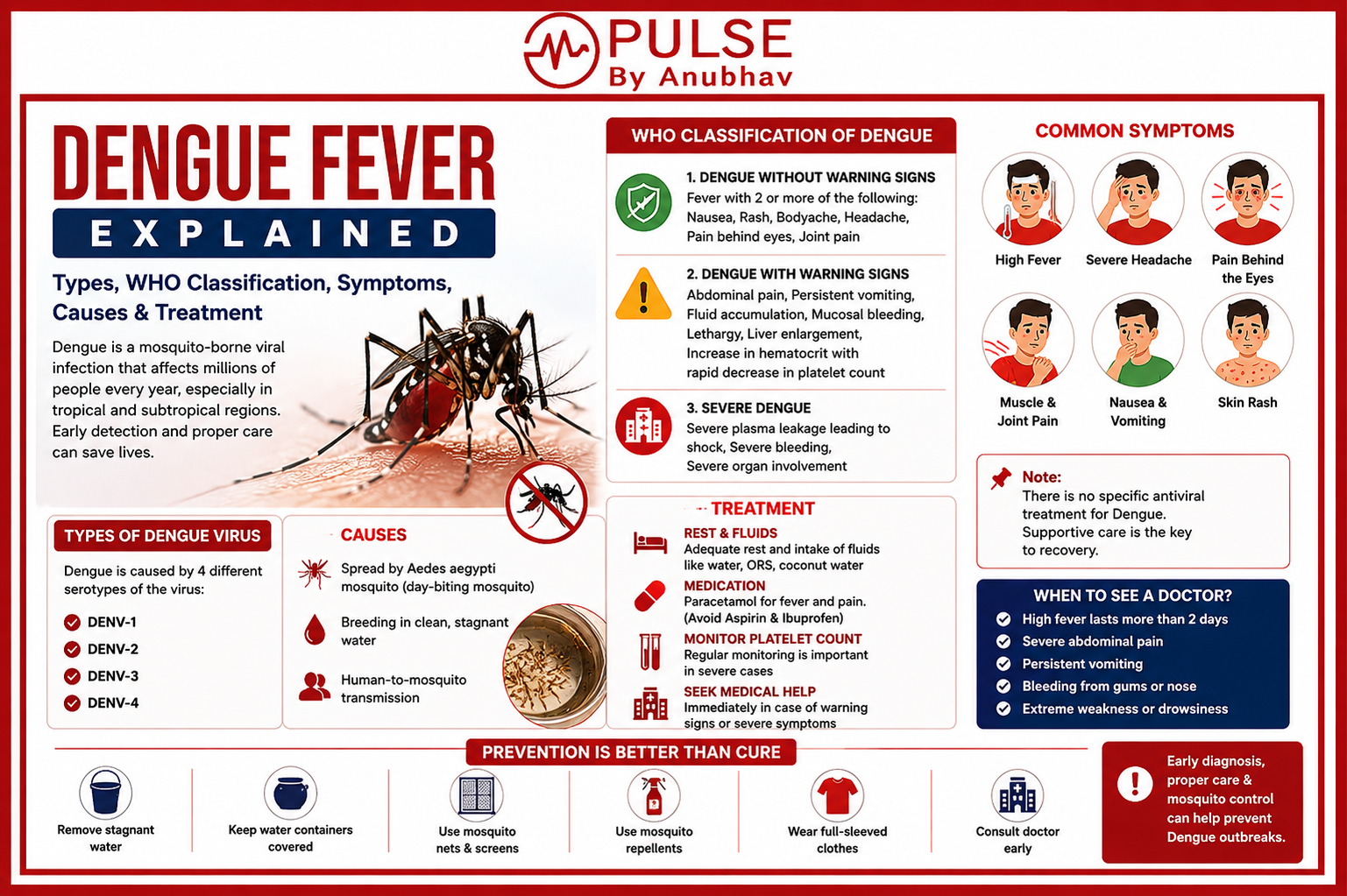 Dengue symptoms in adults Dengue fever treatment at home WHO classification of dengue explained Dengue platelet count danger level Dengue fever recovery time Dengue causes and prevention Dengue NS1 test meaning Dengue warning signs symptoms Dengue diet plan what to eat Dengue fever stages explained Dengue mosquito bite prevention tips Severe dengue symptoms ICU cases Dengue vs viral fever difference Dengue fever rash images Best medicine for dengue fever 7 warning signs of dengue fever 4 stages of dengue fever Types of dengue fever Dengue is caused by which virus Dengue fever temperature pattern Dengue fever vaccine Dengue prevention Treatment of dengue fever 7 warning signs of dengue fever 4 stages of dengue fever How to cure dengue fever Types of dengue fever Dengue fever temperature pattern Prevention of dengue fever Etiology of dengue fever Dengue fever vaccine