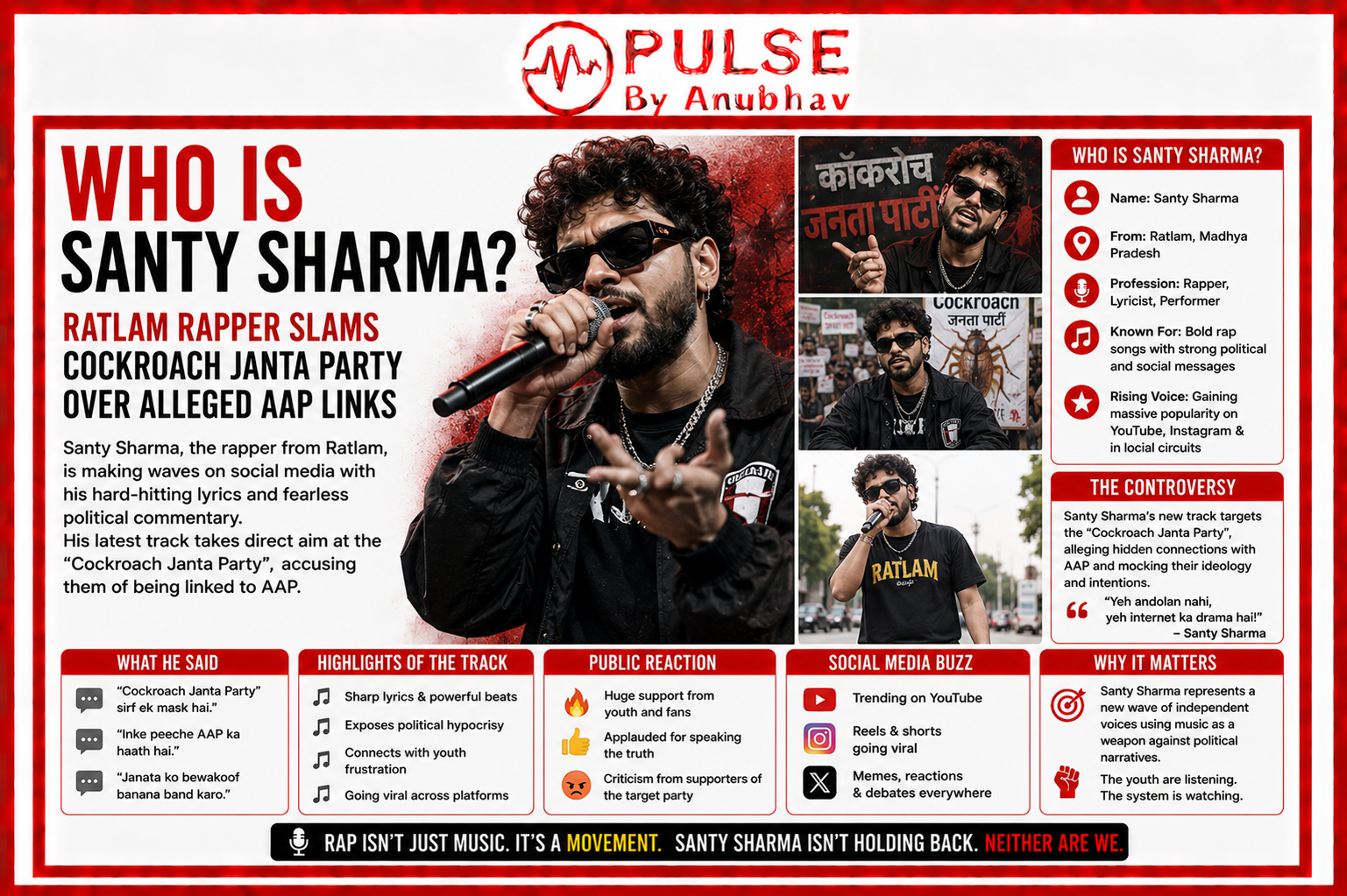 santy sharma news santy sharma rapper santy sharma cockroach janta party santy sharma news who is santy sharma santy sharma rapper santy sharma cockroach janta party cockroach janta party controversy santy sharma instagram post ratlam rapper santy sharma santy sharma latest news cockroach janta party founder abhijeet dipke news santy sharma statement santy sharma housefull 5 santy sharma reborn album desi hip hop news india viral political trends india gen z internet trends india online propaganda india indian rapper viral news santy sharma badshah controversy pulse by anubhav