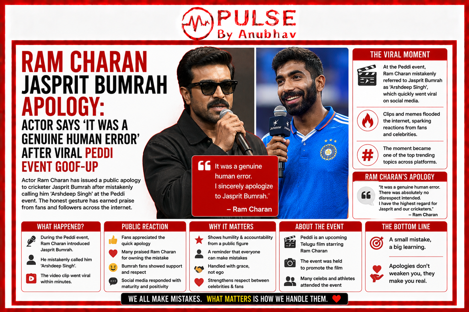 Peddi cast Peddi movie release date Peddi meaning Peddi song Peddi producer Peddi Director Peddi budget Peddi trailer ram charan jasprit bumrah apology ram charan bumrah Ram Charan Jasprit Bumrah apology Ram Charan viral video Ram Charan Peddi event controversy Jasprit Bumrah footballer comment Ram Charan apology to Bumrah Peddi music launch viral moment Ram Charan Bhopal event Jasprit Bumrah IPL 2026 news Ram Charan latest controversy Peddi movie release date Ram Charan trending news Bumrah viral meme Ram Charan social media reaction Mumbai Indians Bumrah update Ram Charan latest viral clip