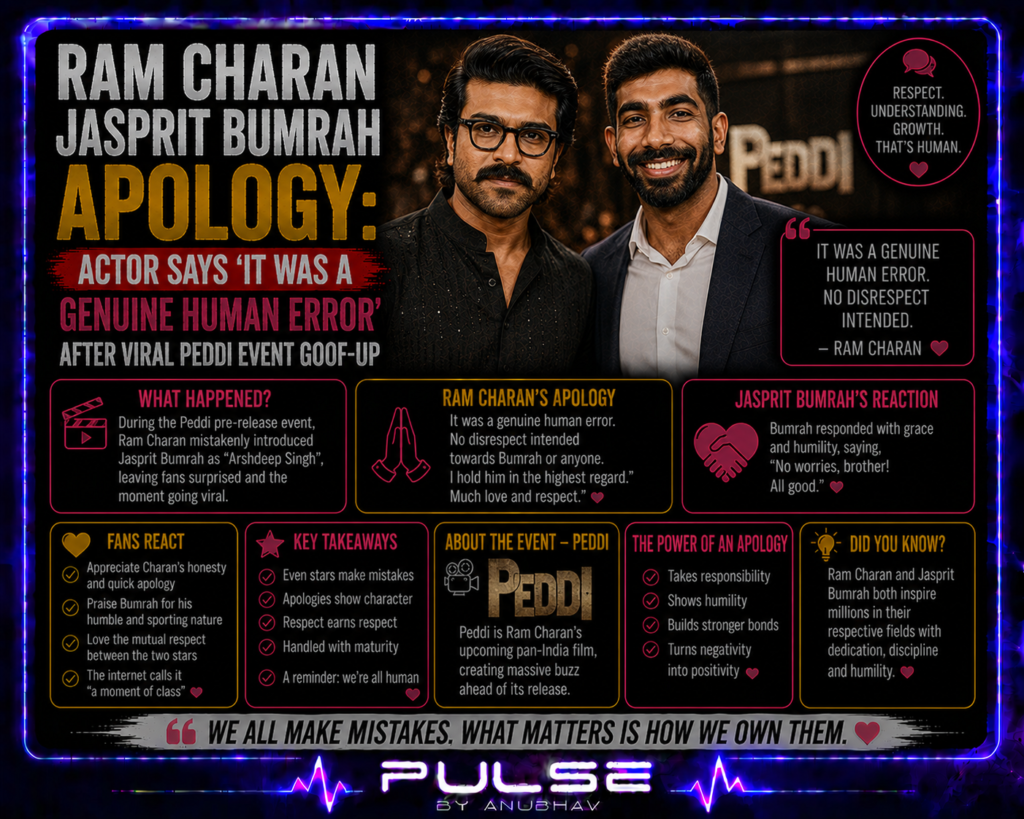 Peddi cast
Peddi movie release date
Peddi meaning
Peddi song
Peddi producer
Peddi Director
Peddi budget
Peddi trailer
ram charan jasprit bumrah apology
ram charan
bumrah
Ram Charan Jasprit Bumrah apology
Ram Charan viral video
Ram Charan Peddi event controversy
Jasprit Bumrah footballer comment
Ram Charan apology to Bumrah
Peddi music launch viral moment
Ram Charan Bhopal event
Jasprit Bumrah IPL 2026 news
Ram Charan latest controversy
Peddi movie release date
Ram Charan trending news
Bumrah viral meme
Ram Charan social media reaction
Mumbai Indians Bumrah update
Ram Charan latest viral clip