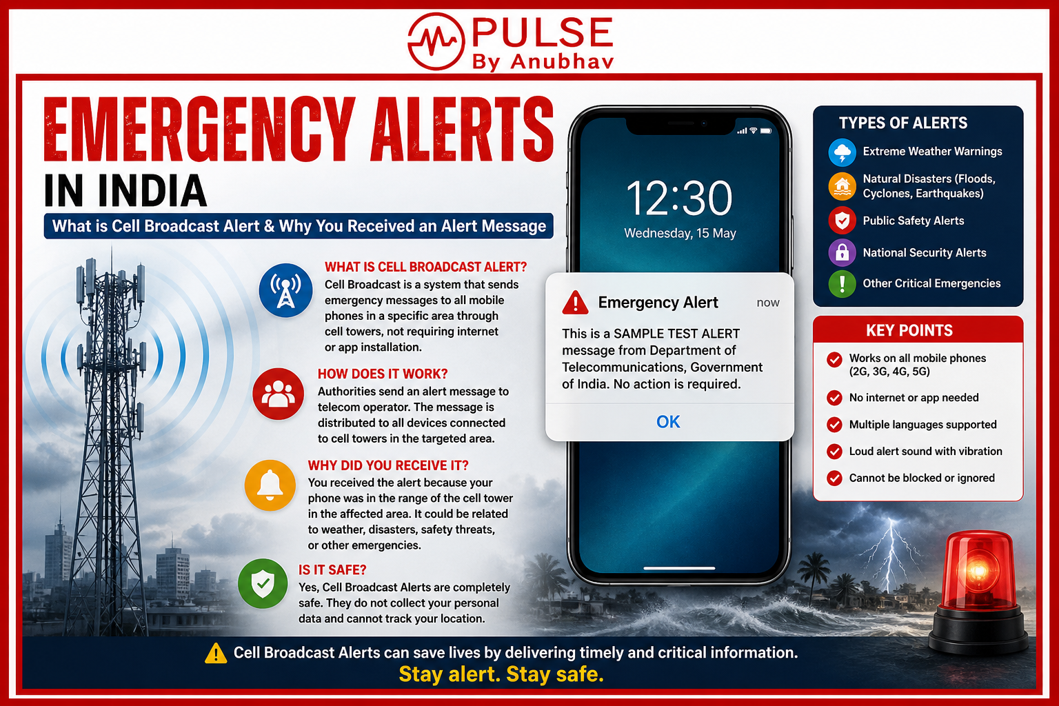 Emergency alert message today Alert message from Government Today Emergency alert on phone today Cell Broadcast alert System emergency alerts extremely severe alert emergency alert system emergency alert cell broadcast alert cell broadcast alert alert message emergency alert message today extreme severe alert alert message from government today disaster alert cell broadcast alert means extremely severe alert message emergency india news india launches cell broadcast government alert what is cell broadcast alert disaster siren emergency message alert message today alert on phone severe alert severe alert on phone emergency alert on mobile emergency alert on phone today government alert message today govt alert phone alert phone alert today disaster management india launches extreme alert on phone mobile alert broadcast alert notification why alert message today ndma cell broadcast alert what is the alert message today alert msg indian Emergency alert message today Alert on phone today Alert message from Government Today Emergency alert message on phone Emergency alert message Today India Emergency alert on phone today India Alert app Wireless emergency alerts app is it safe emergency alerts in india extremely severe alert meaning emergency alert system india what is cell broadcast alert cell broadcast alert means emergency alert message today india why did i get alert message today government alert message today ndma emergency alert india severe alert on phone meaning emergency alert on mobile today india launches cell broadcast system disaster alert system india phone alert today india what is emergency alert message