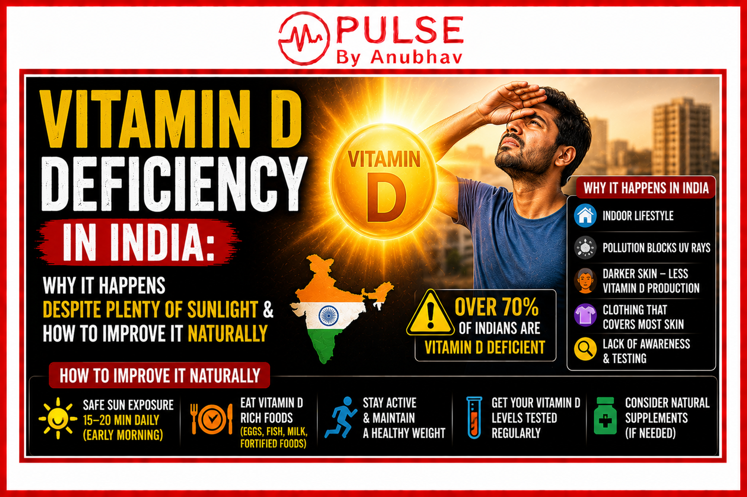 Prevalence of vitamin d deficiency in india