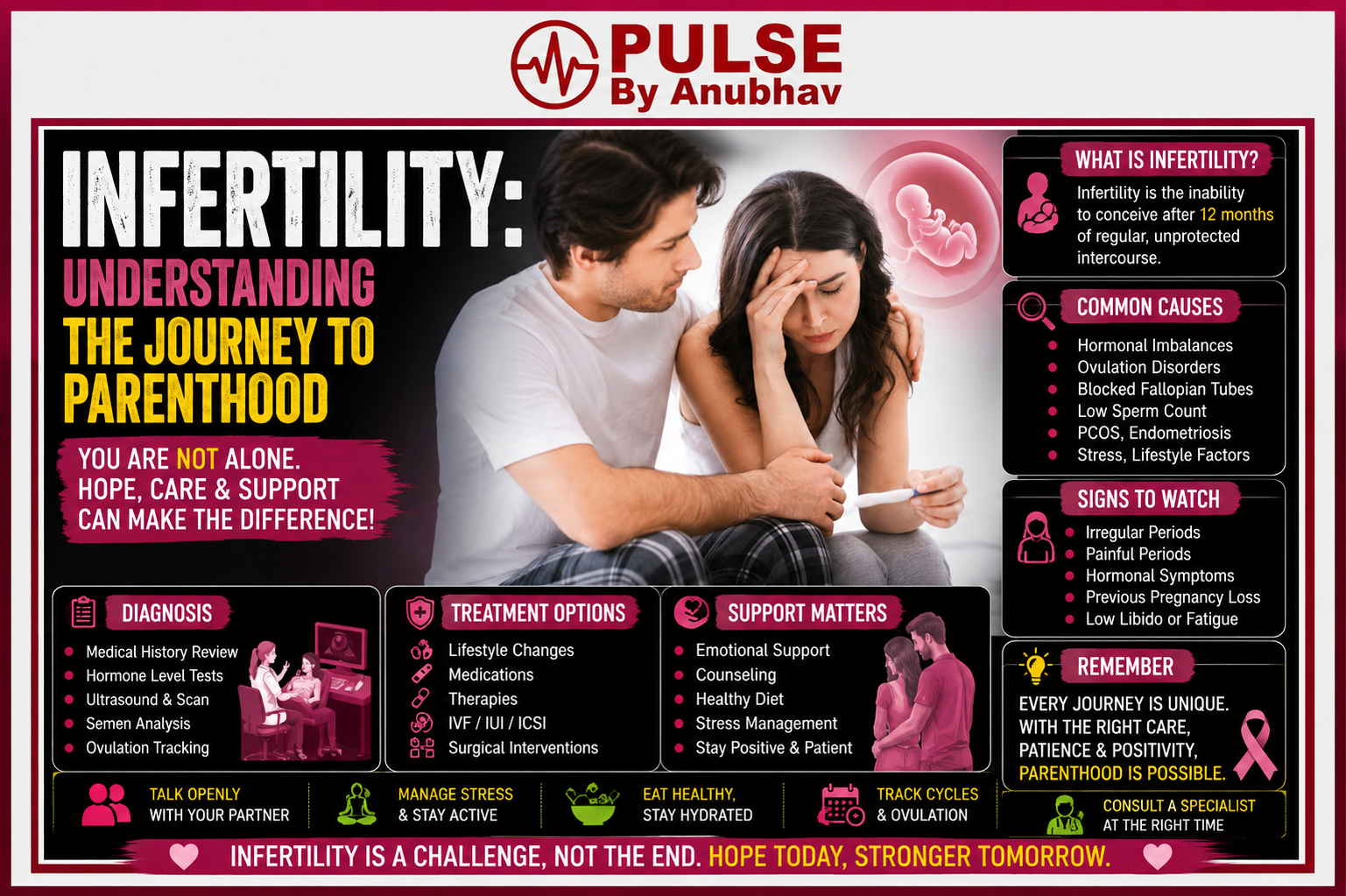 Causes of infertility 4 causes of female infertility Reasons for infertility in humans class 12 Types of infertility Prevention of infertility Treatment of infertility Infertility ppt Infertility diagnosis