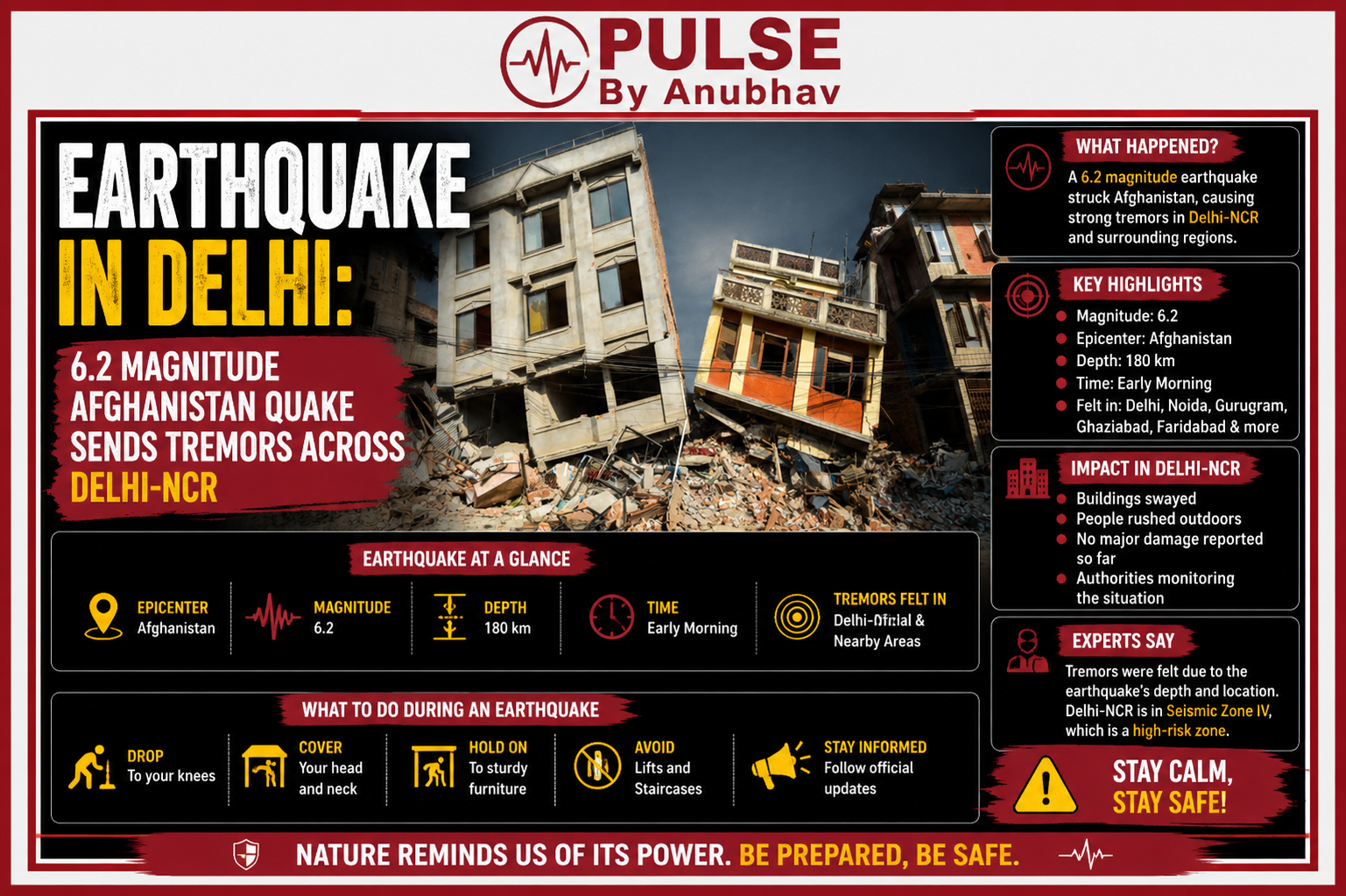 Delhi earthquake now Delhi earthquake tremors Tremors in Delhi Latest news of earthquake today Earthquake Delhi Today timing Earthquake Jammu Last night earthquake in India Earthquake alert in Delhi